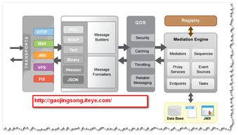 計算機軟件技術分享 贈人玫瑰，手遺余香